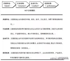 全球著名咨询公司常用的9种分析模型，助你提升商业思维与企业策划能力