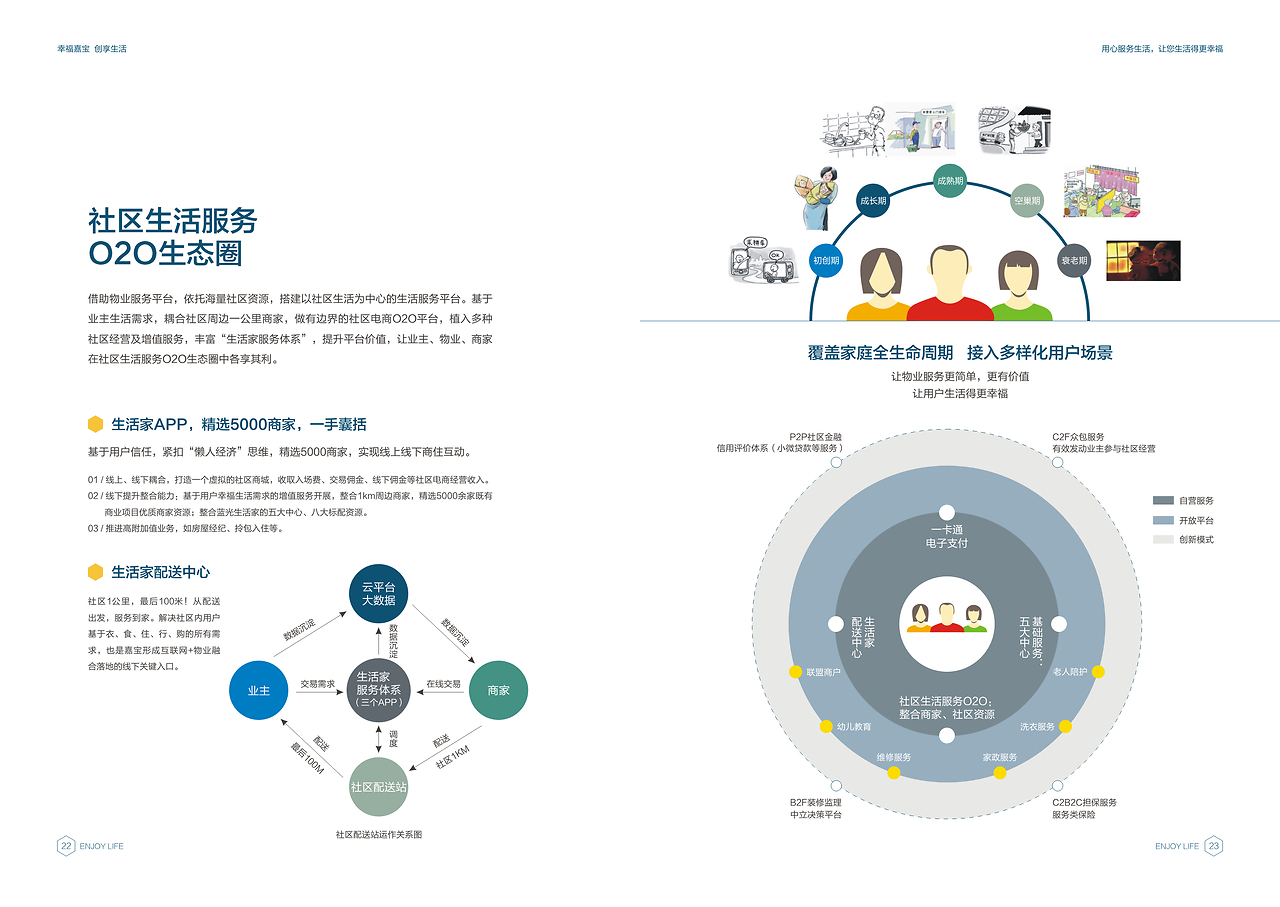 成都房地产企业画册与物业形象策划 企业管理咨询的综合解决方案